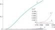 Chapter I. Some Information from Chemical Kinetics