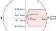 A novel two-stage multi-objective optimization strategy for enhanced network planning and operation