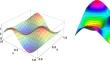 An efficient hybrid numerical approach for solving two-dimensional fractional cable model involving time-fractional operator of distributed order with error analysis