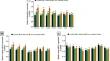 Genetic assessment of litter size, body weight, carcass traits and gene expression profiles in exotic and indigenous rabbit breeds: a study on New Zealand White, Californian, and Gabali rabbits in Egypt.