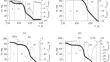 A Kinetic Study of the Nonisothermal Pyrolysis of Wood