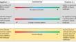 Understanding the prospects of human-wildlife coexistence: a conceptual framework