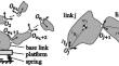 Development of an identification method for the minimal set of inertial parameters of a multibody system