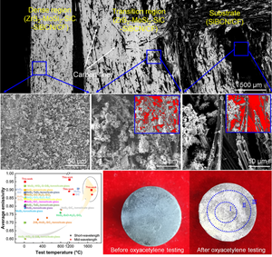 Novel gradient ZrB2–MoSi2–SiC dense layer with enhanced emissivity and long-term oxidation resistance at ultra-high temperatures