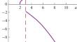 On a Reconstruction Procedure for Special Spherically Symmetric Metrics in the Scalar-Einstein–Gauss–Bonnet Model: the Schwarzschild Metric Test