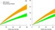 Assessing biological invasion predatory impacts through interaction strengths and morphological trophic profiling