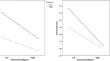 How can the Social Family Climate Contribute to Emotional Intelligence in Preventing Suicidal Ideation and Promoting Life Satisfaction Among Adolescents?