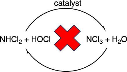 Kinetics and Equilibria Interconverting Aqueous Inorganic Chloramines: Errors and Corrections