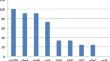 Characterization of toxigenic genes of Bacillus cereus strains isolated from different spices sold in Algeria