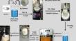 A new porous composite hydroxyapatite/chitosan/microcrystalline-cellulose: synthesis, characterization and application to the adsorption of Eriochrome Black T