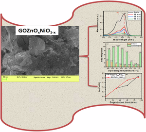 Photocatalytic and gas sensing applications of sol–gel processed GO/(ZnxNi1-x)O ternary composites