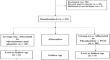 Pentoxifylline in patients with ulcerative colitis treated with mesalamine by modulation of IL-6/STAT3, ZO-1, and S1P pathways: a randomized controlled double-blinded study.