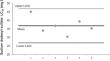 Sensitivity assessment of Biomphalaria glabrata (SAY, 1818) using reference substance sodium dodecyl sulfate for ecotoxicological analyzes