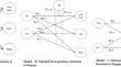 How does risk interplay with trust in pre-and post-purchase intention to engage: PLS-SEM and ML classification approach