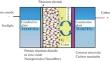 Study on the Performance of Optimized Color-Sensitive Solar Cells