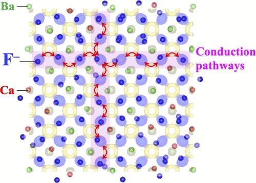 Experimental Visualization of F-Ion Diffusion Pathways and Geometric Frustration-Induced Positional Disorder in CaF2–BaF2 Solid Electrolytes