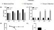 Electroacupuncture Alleviates Streptozotocin-Induced Diabetic Neuropathic Pain via the TRPV1-Mediated CaMKII/CREB Pathway in Rats