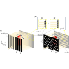 Nyquist-compliant cycloidal computed tomography