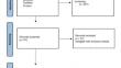 Impact of ligation versus repair of isolated popliteal vein injuries on Deep Vein Thrombosis and Pulmonary Embolism incidence in trauma patients: a meta-analysis.