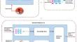 Novel neurosymbolic artificial intelligence (NSAI) based algorithm to predict specific energy absorption in CoCrMo based architected materials