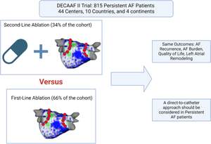 Direct-to-catheter ablation versus second line catheter ablation for persistent atrial fibrillation: Effect on arrhythmia recurrence, AF burden, early left atrium remodeling and quality of life