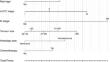 Development and Validation of a Nomogram for Predicting Survival in Patients with Testicular Germ Cell Tumors