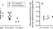 Remimazolam anesthesia in pediatric patients undergoing cardiac catheterization for congenital heart disease: a retrospective observational study.