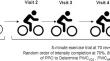 A proposed test to determine physical working capacity at pain intensity threshold (PWC<sub>PIT</sub>).