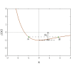 Quantum dynamics of wave packets in a Morse potential: A dynamical system approach