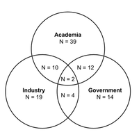 How women and lesbian, gay, bisexual, transgender, and queer physics doctoral students navigate graduate education: The roles of professional environments and social networks