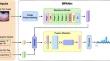 Deep Learning-Based Model for Non-invasive Hemoglobin Estimation via Body Parts Images: A Retrospective Analysis and a Prospective Emergency Department Study.