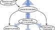 Specificity of Emotion Regulation Processes in Depression: A Network Analysis