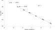 Development of a qPCR assay to detect Diplodia seriata on chipped apple wood