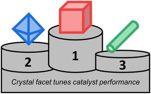 Tuning catalytic performance of platinum single atoms by choosing the shape of cerium dioxide supports.