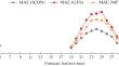 Evaluating Day-Ahead Solar Radiation Forecasts from ICON, GFS, and MeteoFrance Global NWP Models