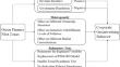 Green finance reform policy increases corporate hypocritical business strategies: Evidence from the greenwashing behavior