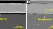 Effect of Electrodeposited Nickel Coatings on the High Temperature Degradation and Electrical Performance of Steel SOEC Interconnects