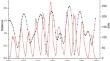 Is There a Synchronizing Influence of Planets on Solar and Stellar Cyclic Activity?