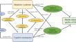 The association of the comorbidity status of metabolic syndrome and cognitive dysfunction with health-related quality of life