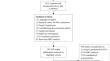 Heart rate variability analysis in controls and epilepsy patients with or without receiving treatment: a clinical review and meta-analysis