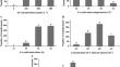 Screening of pathogenicity-deficient Penicillium italicum mutants established by Agrobacterium tumefaciens-mediated transformation.