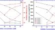 Investigating the corrosion inhibition of aluminium by diamine derivatives in hydrochloric acid: a multi-technique approach