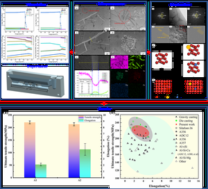 Effect of Simultaneous Mg and Zn Addition on the Solidification and Microstructure of Multi-Element Hypoeutectic Al-Si Alloys