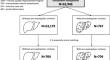 The negative effect of preexisting cirrhosis on blunt liver trauma patients: a multifaceted approach from the trauma quality improvement program database