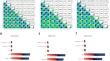 In search of epigenetic hallmarks of different tissues: an integrative omics study of horse liver, lung, and heart.