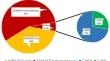 Therapy-related myeloid neoplasms following curative treatment of acute promyelocytic leukemia: incidence, correlation with therapeutic regimen, and future directions