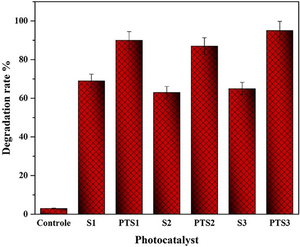 Investigating cation distribution and photocatalytic response of non-thermal plasma treated MZnFe2O4(M = Ni, Mg, Mn) nanocomposite ferrites