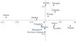 Study of a Polymorphic Variant of the TRPM8 Cold Receptor Gene (rs7593557) in 15 Populations of the Altai-Sayan Region and the Far East