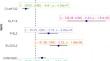 Age estimation of burnt human remains through DNA methylation analysis