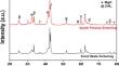 Enhanced superconducting properties in bulk MgB2 through spark plasma sintering of ball-milled and sieved crystalline boron